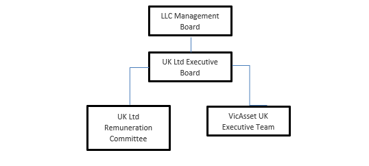VicAsset Boards